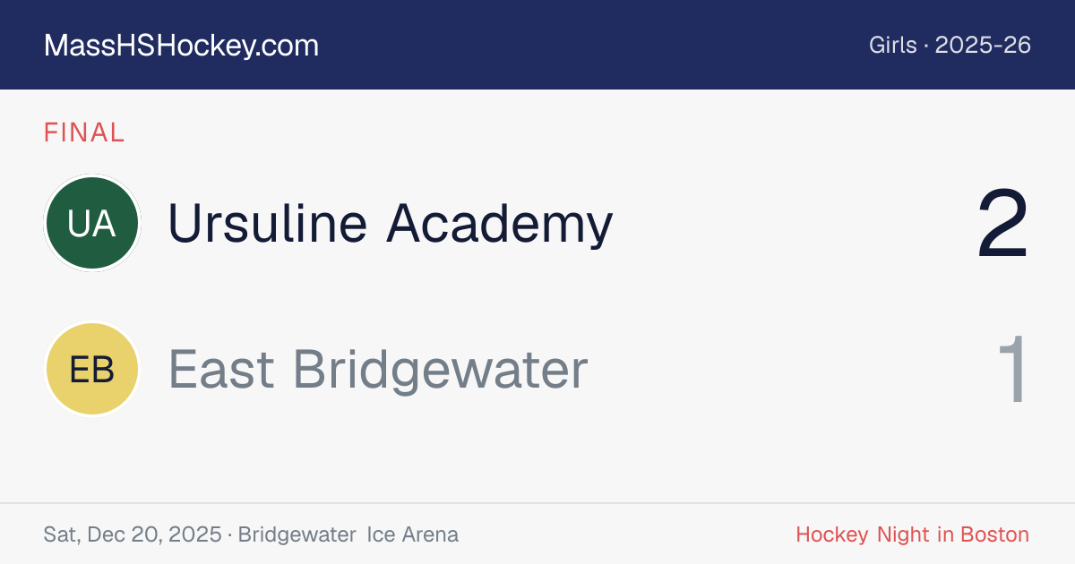 Ursuline Academy at East Bridgewater score card