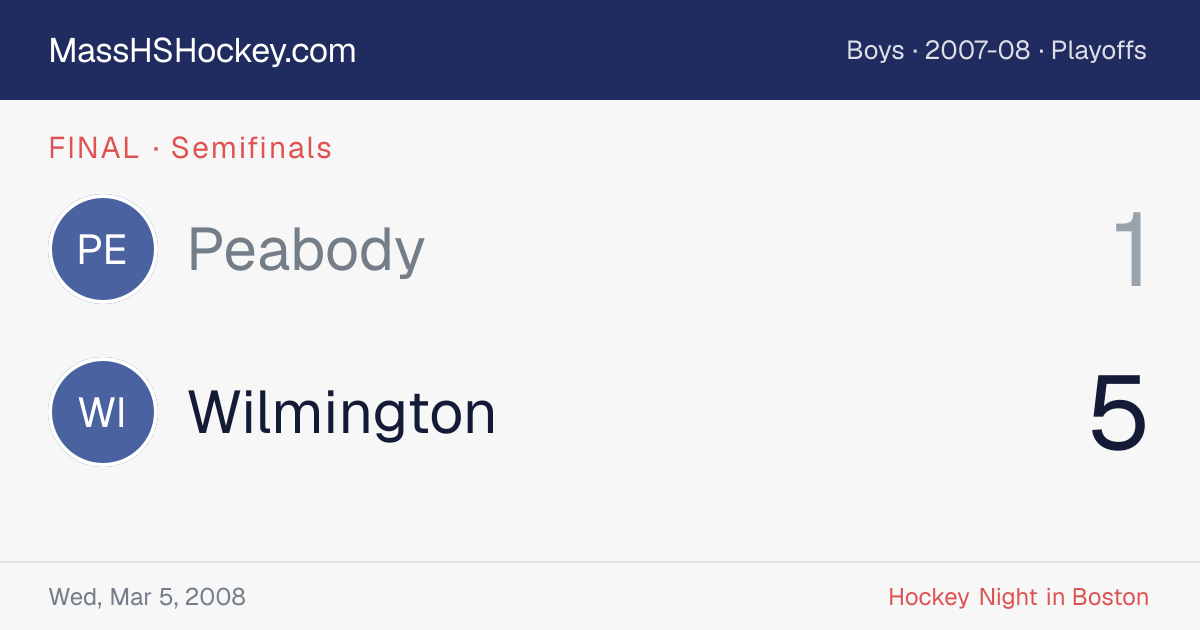 Peabody at Wilmington score card