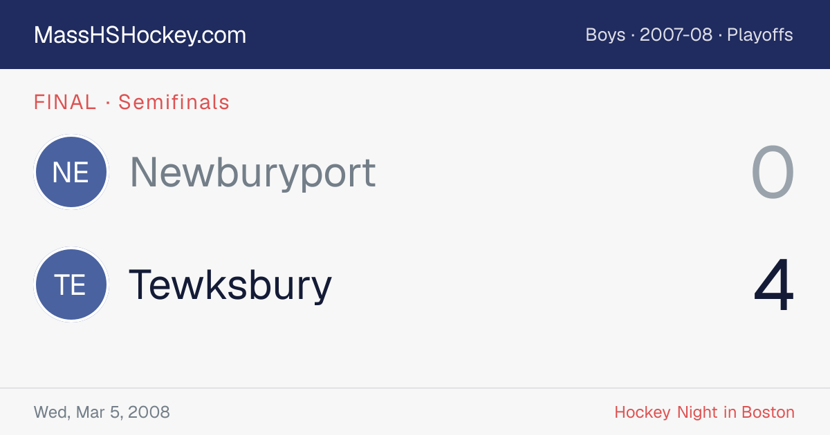 Newburyport at Tewksbury score card