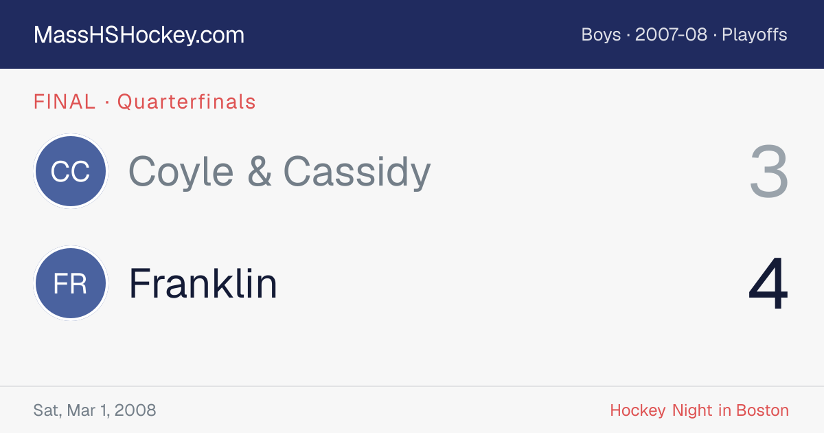 Coyle & Cassidy at Franklin score card