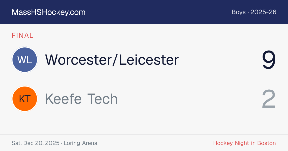 Worcester/Leicester at Keefe Tech score card