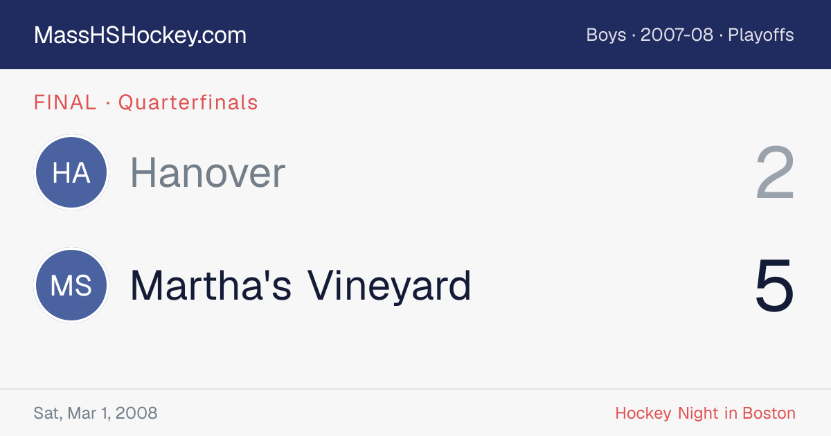 Hanover at Martha's Vineyard score card
