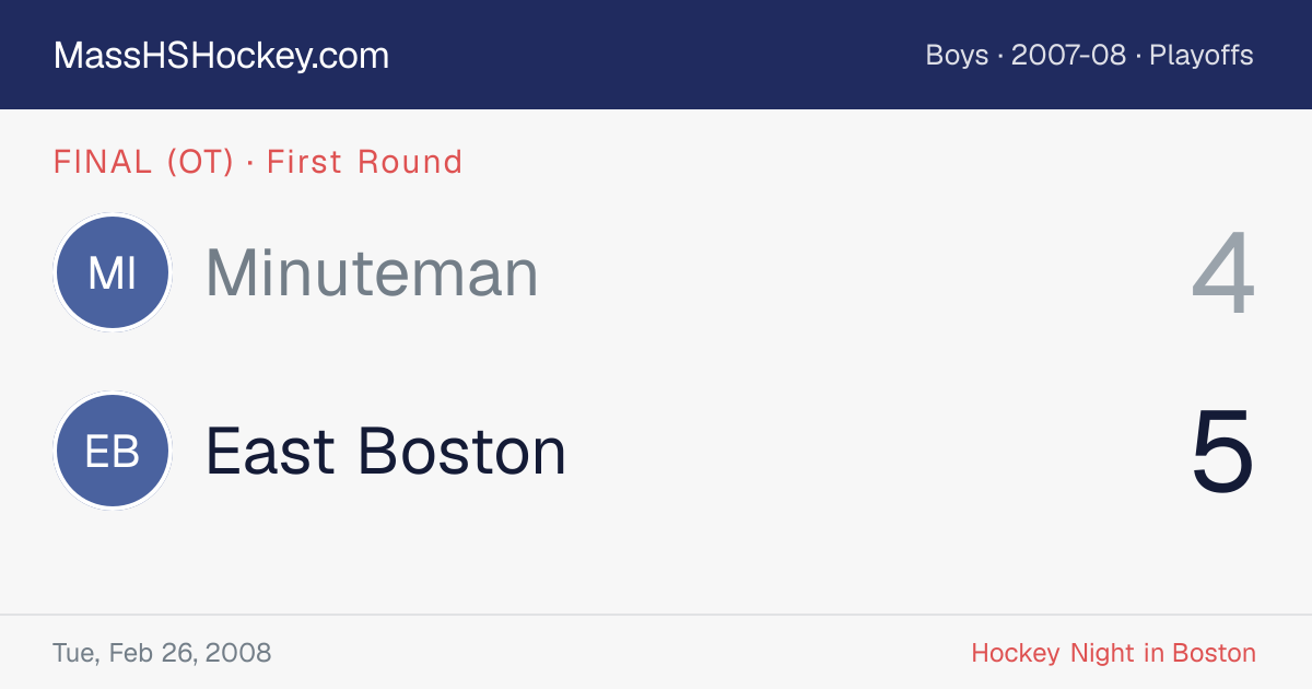 Minuteman at East Boston score card