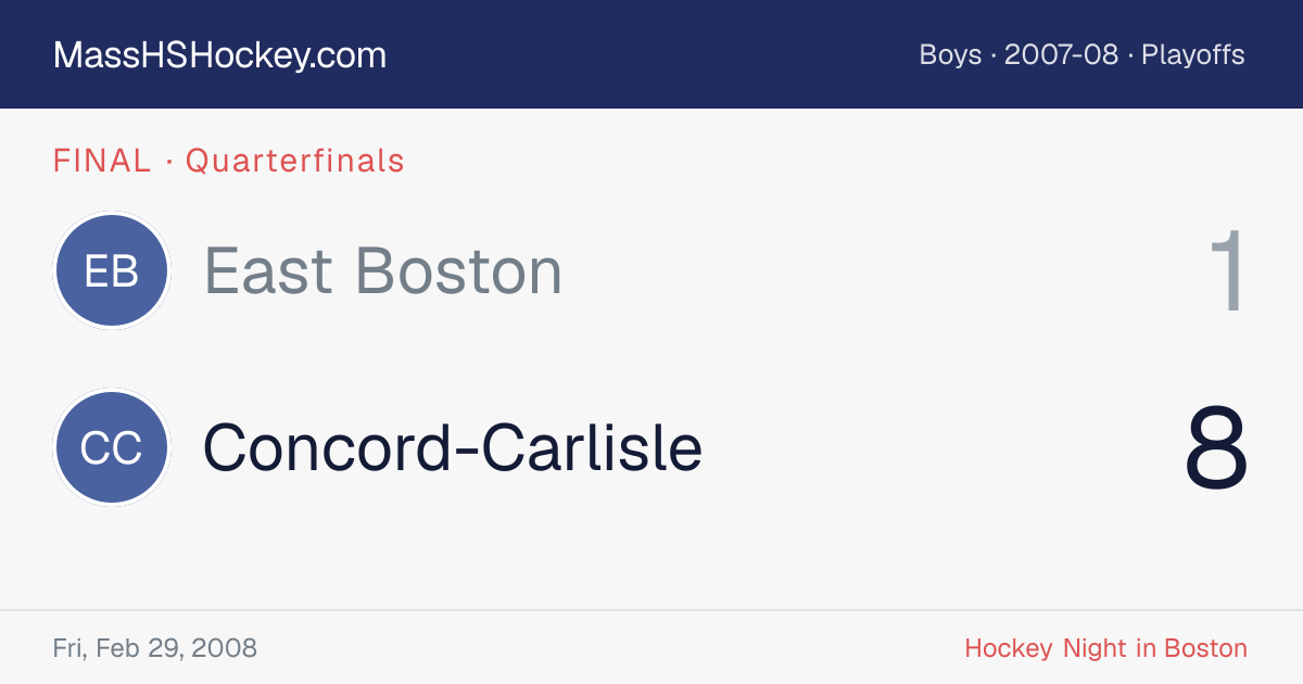 East Boston at Concord-Carlisle score card