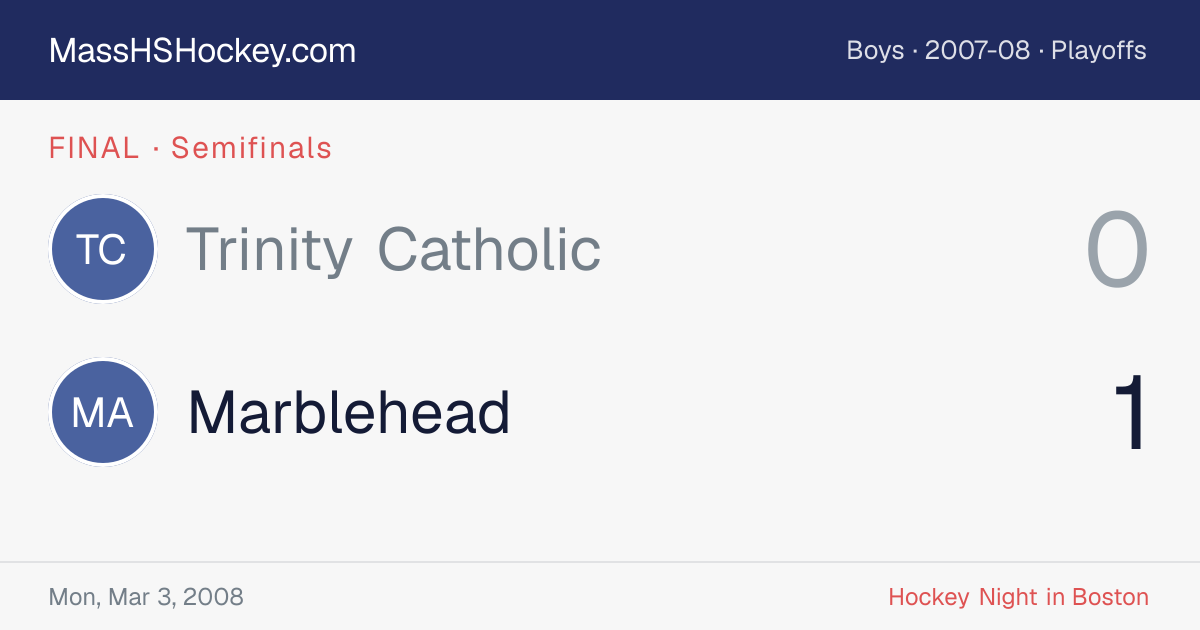 Trinity Catholic at Marblehead score card