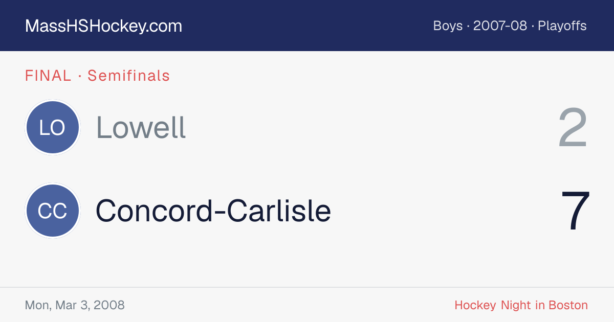 Lowell at Concord-Carlisle score card