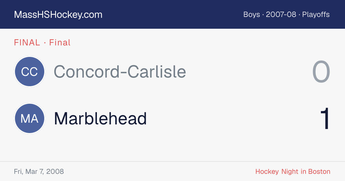 Concord-Carlisle at Marblehead score card