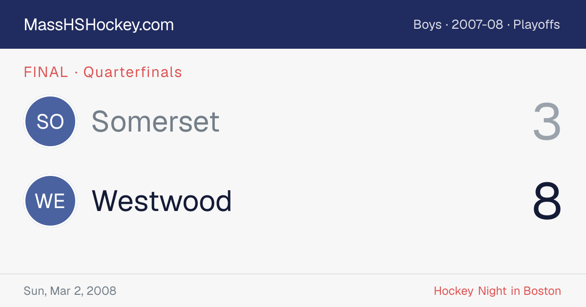 Somerset at Westwood score card