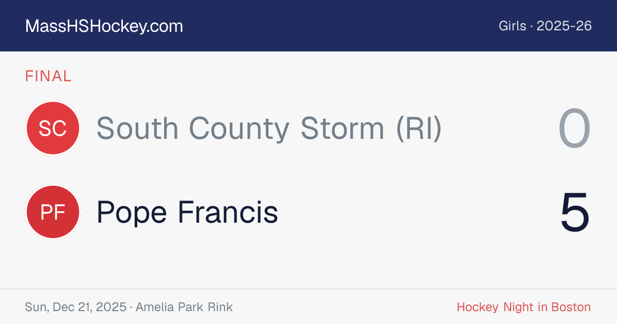 South County Storm (RI) at Pope Francis score card