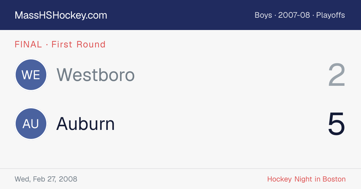 Westboro at Auburn score card