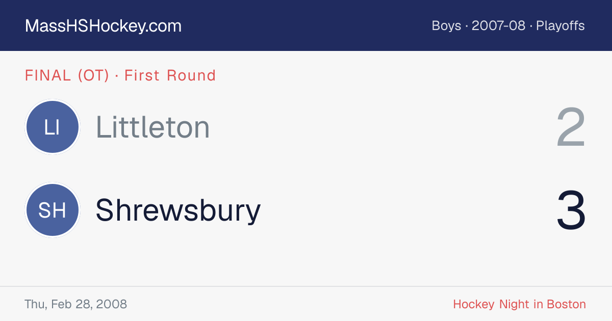 Littleton at Shrewsbury score card