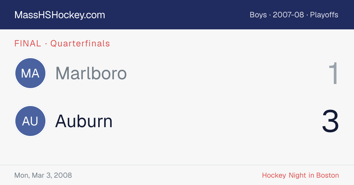 Marlboro at Auburn score card