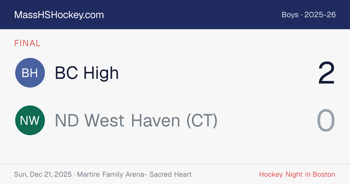 BC High at ND West Haven (CT) score card