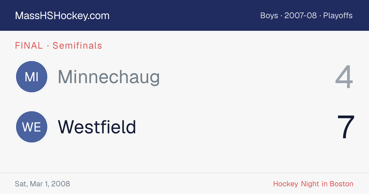 Minnechaug at Westfield score card