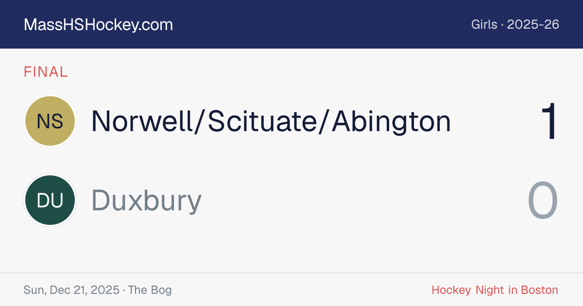 Norwell/Scituate/Abington at Duxbury score card