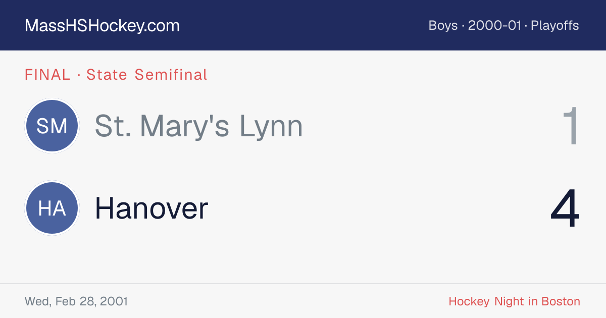 St. Mary's Lynn at Hanover score card