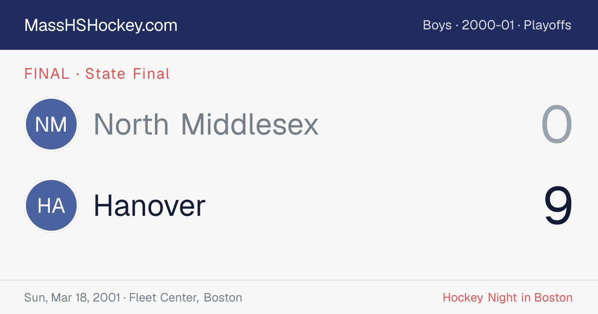 North Middlesex at Hanover score card
