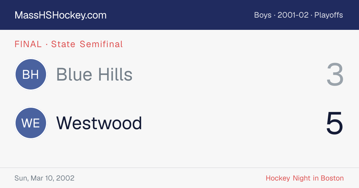 Blue Hills at Westwood score card