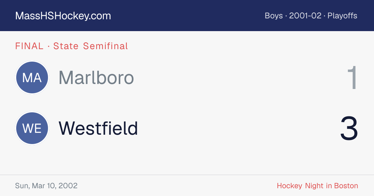 Marlboro at Westfield score card