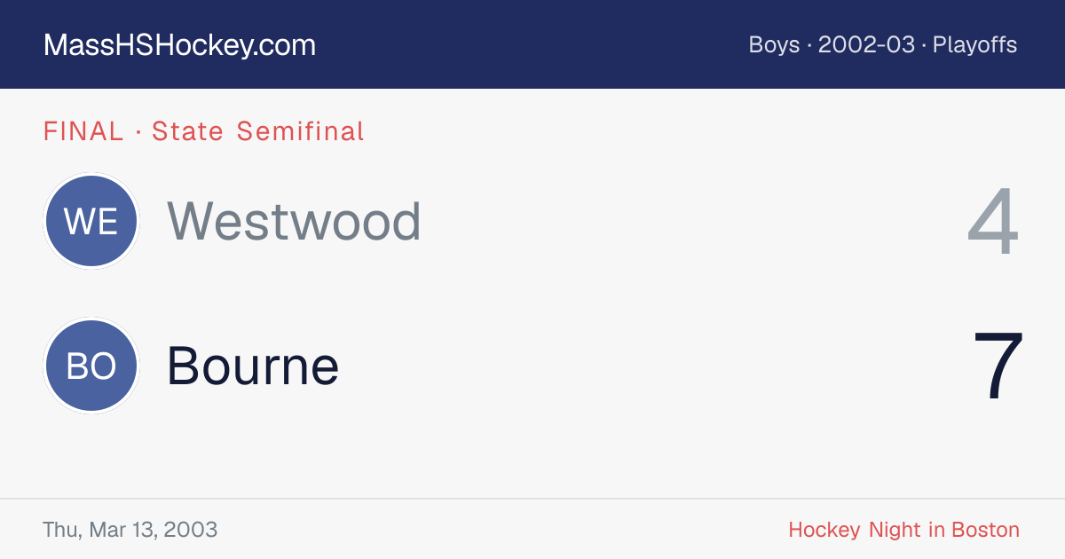 Westwood at Bourne score card