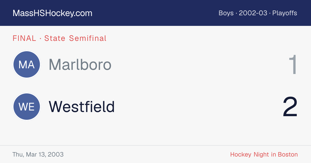 Marlboro at Westfield score card