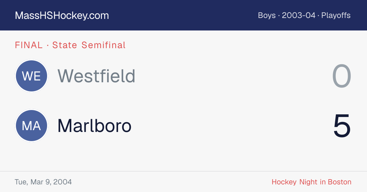 Westfield at Marlboro score card