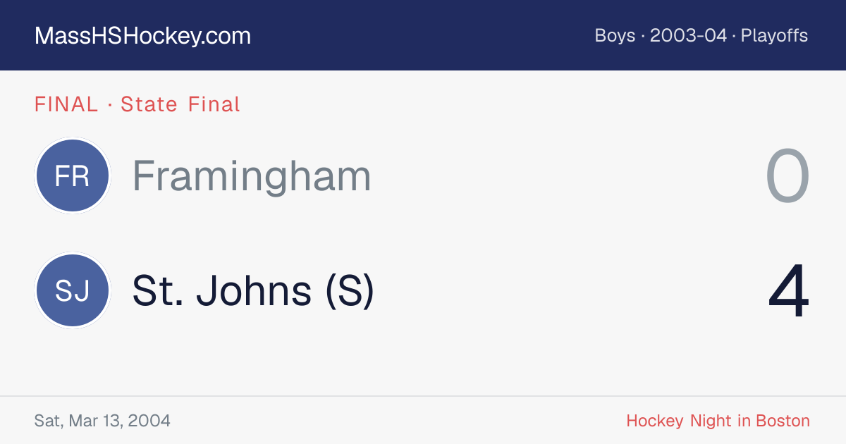 Framingham at St. Johns (S) score card