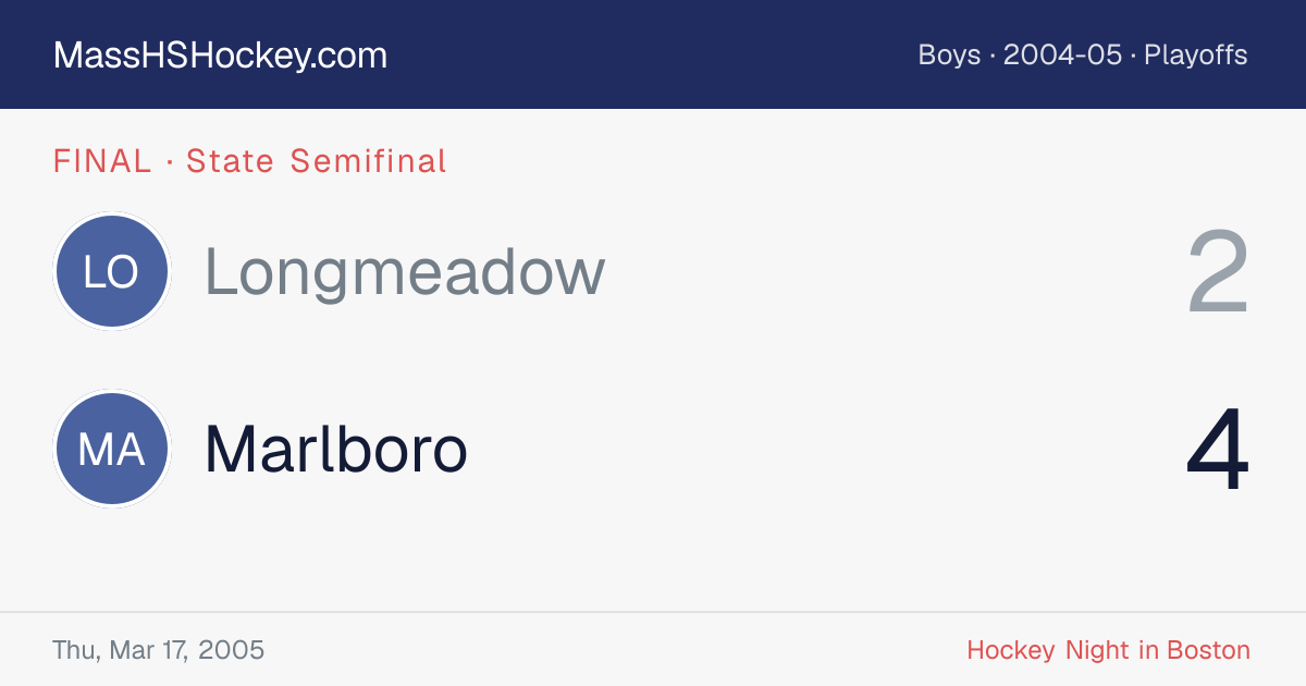 Longmeadow at Marlboro score card