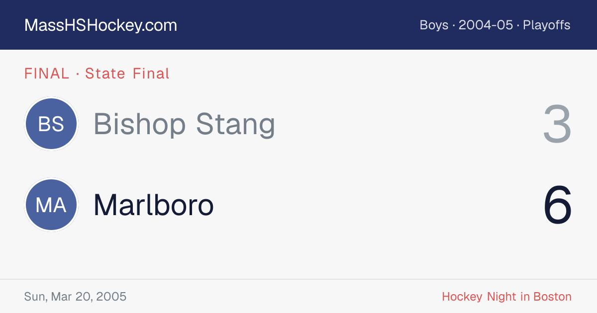 Bishop Stang at Marlboro score card