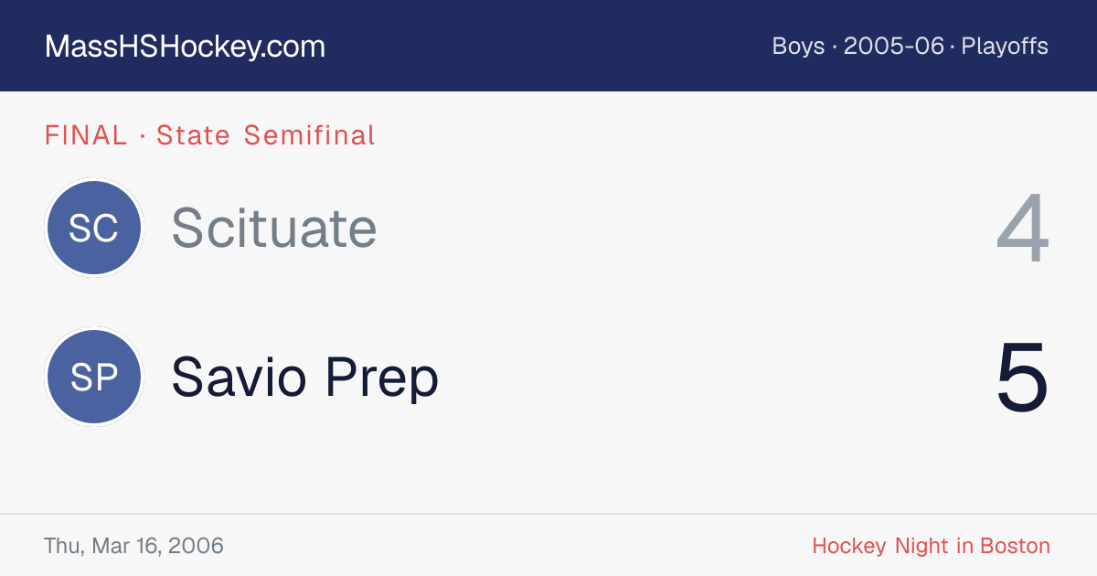 Scituate at Savio Prep score card