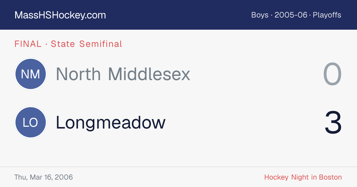 North Middlesex at Longmeadow score card