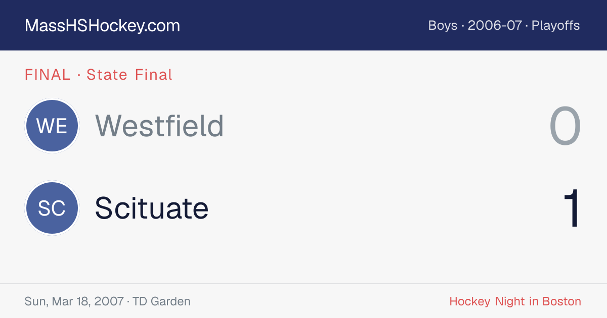 Westfield at Scituate score card
