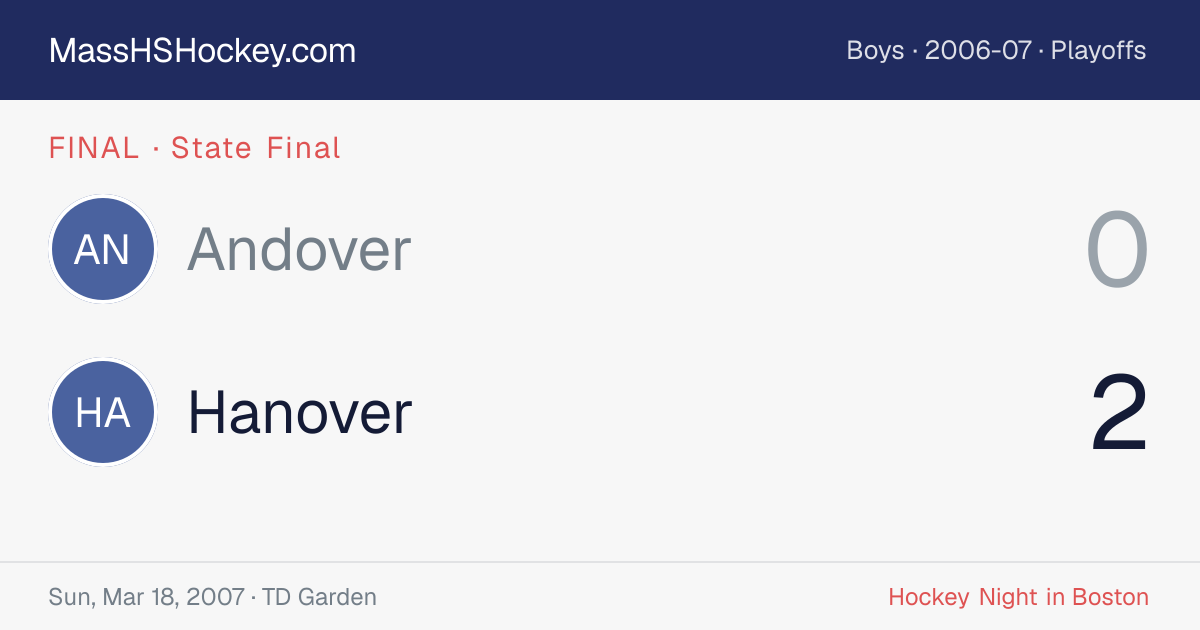 Andover at Hanover score card