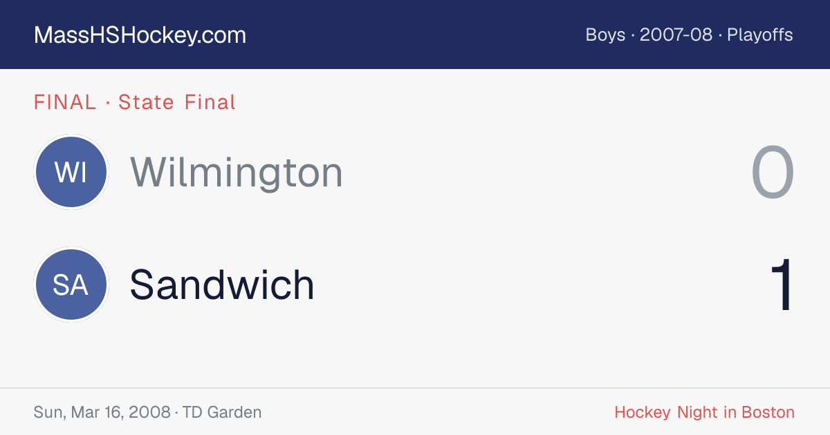 Wilmington at Sandwich score card