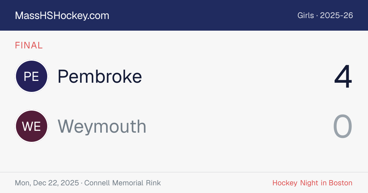 Pembroke at Weymouth score card