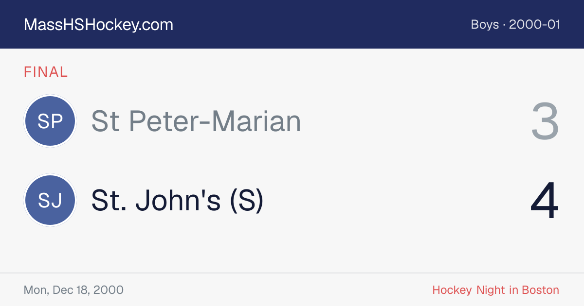 St Peter-Marian at St. John's (S) score card