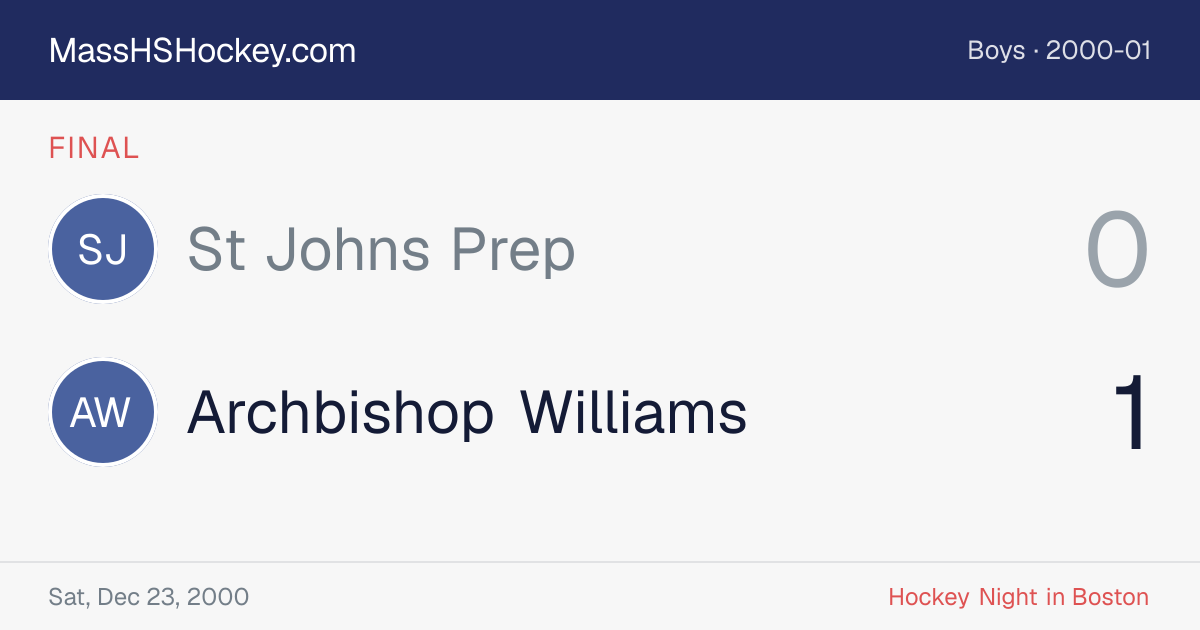 St Johns Prep at Archbishop Williams score card