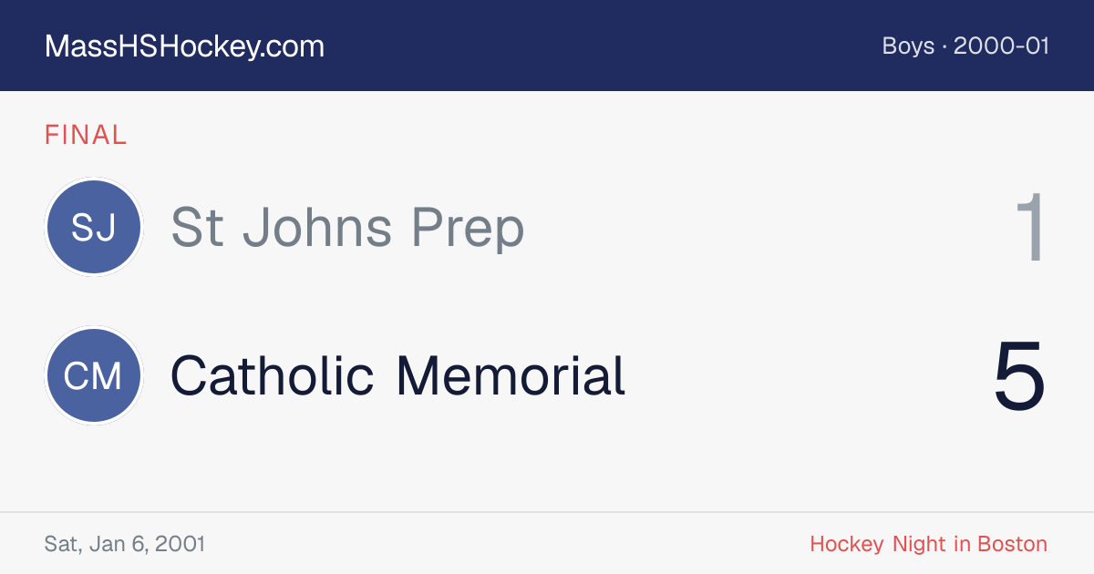 St Johns Prep at Catholic Memorial score card