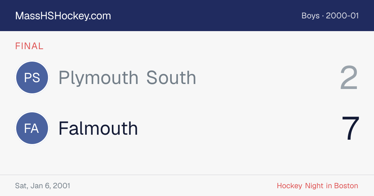 Plymouth South at Falmouth score card