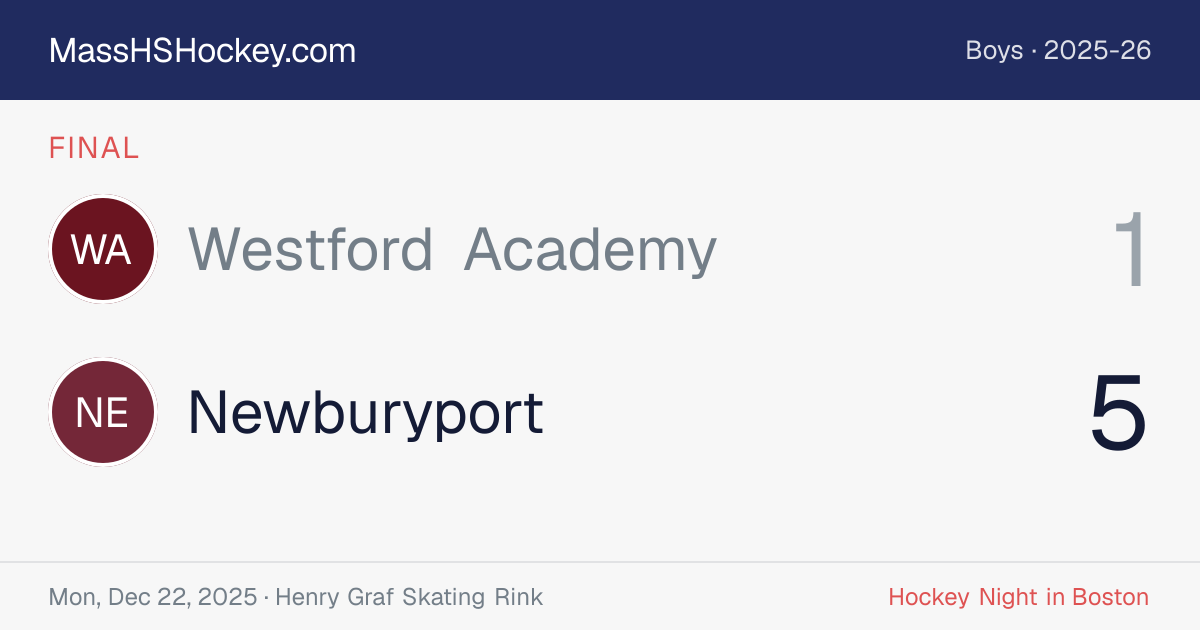 Westford Academy at Newburyport score card
