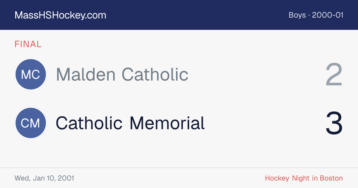 Malden Catholic at Catholic Memorial score card