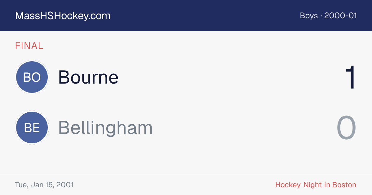 Bourne at Bellingham score card