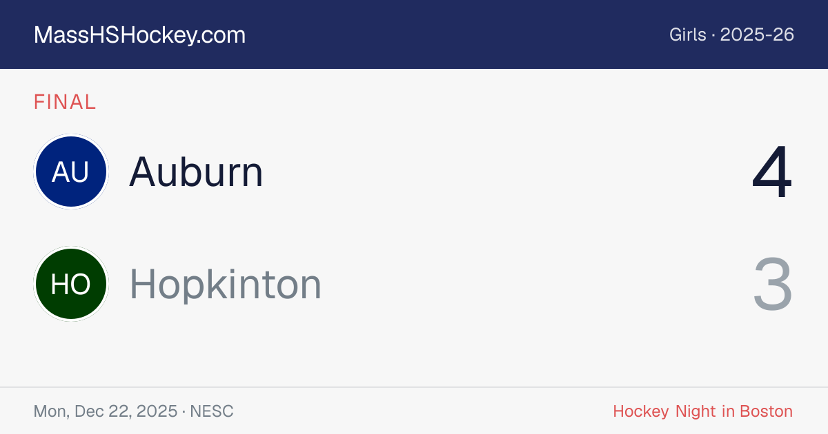 Auburn at Hopkinton score card