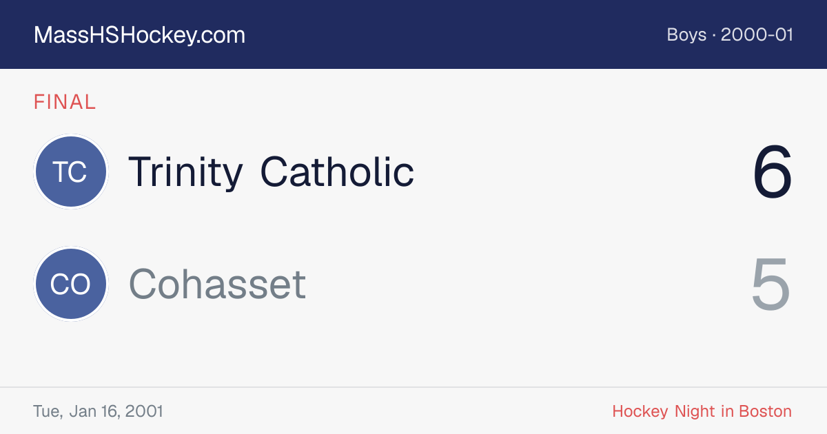 Trinity Catholic at Cohasset score card