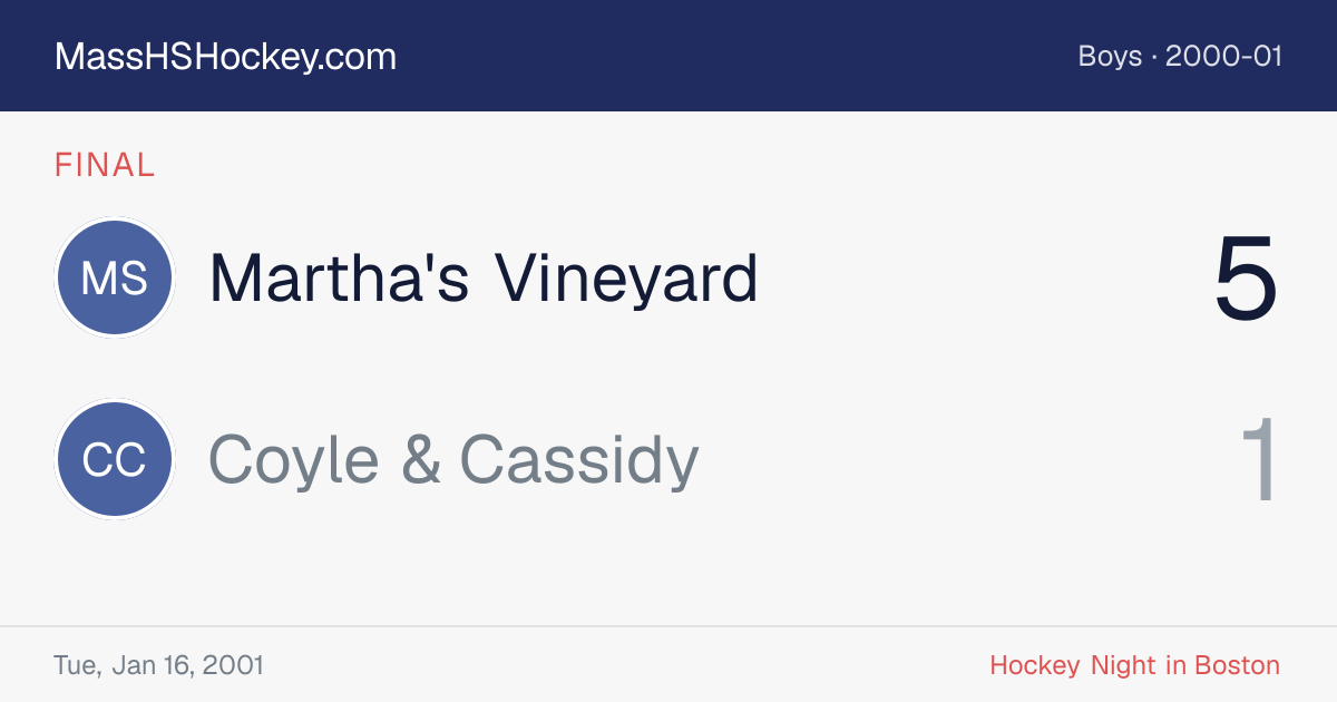 Martha's Vineyard at Coyle & Cassidy score card