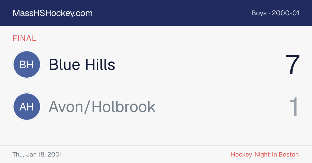 Blue Hills at Avon/Holbrook score card