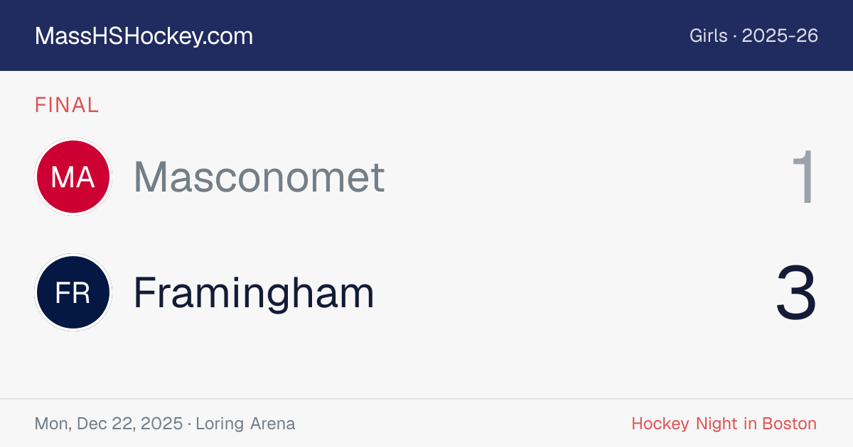 Masconomet at Framingham score card