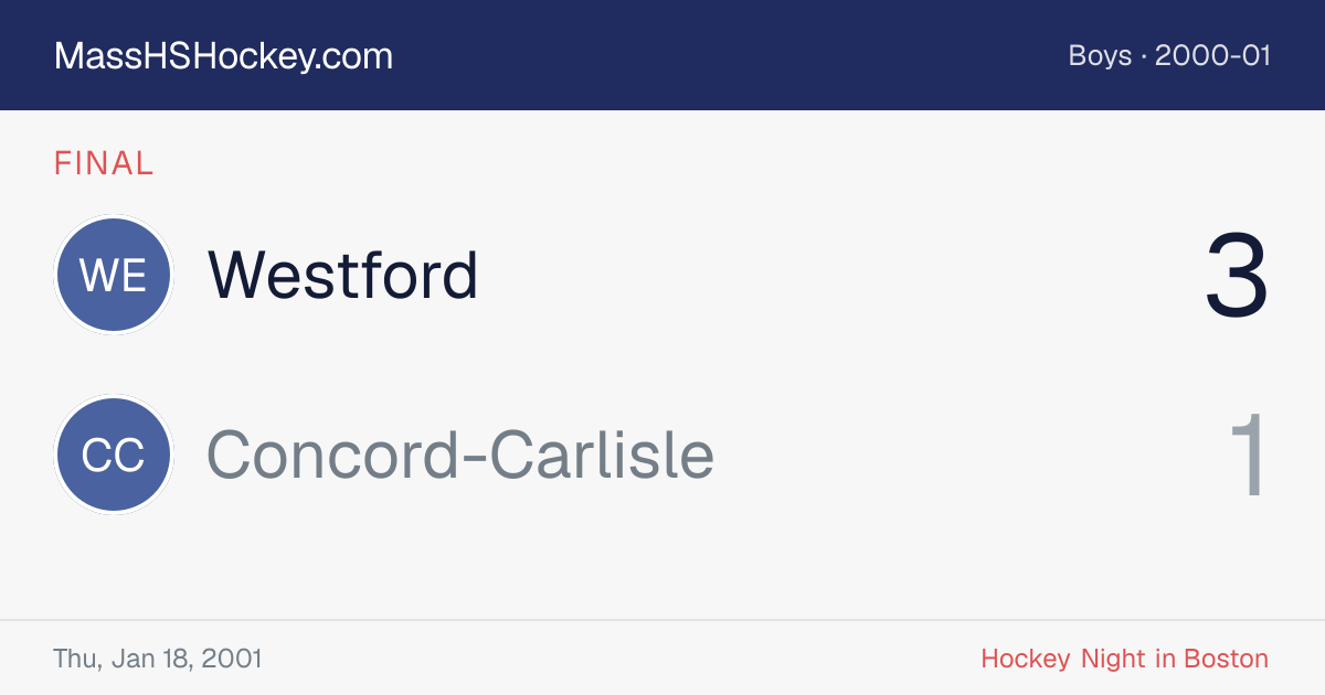 Westford at Concord-Carlisle score card