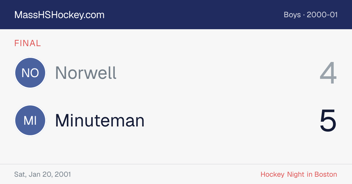 Norwell at Minuteman score card