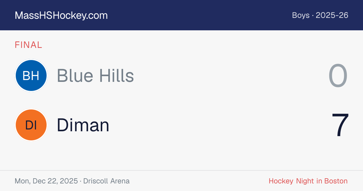 Blue Hills at Diman score card